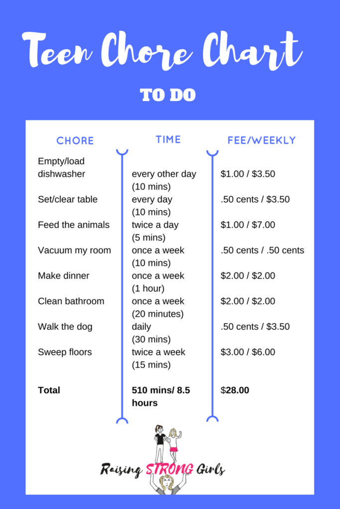 RSG Chore Chart